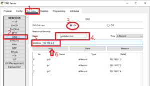 Best Practices für die Serverüberwachung für überlegene Servereffizienz